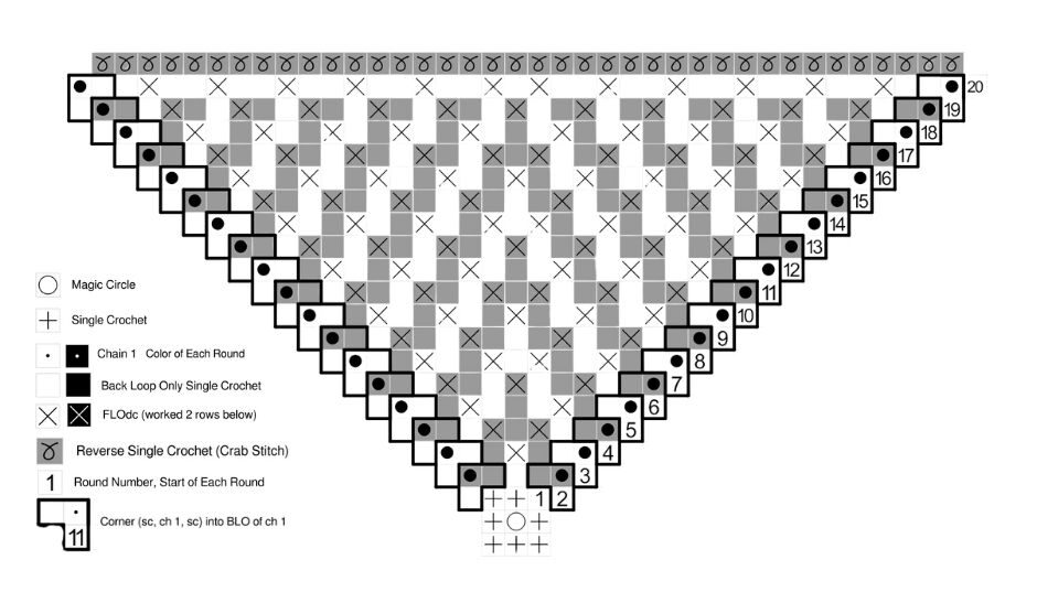 Mosaic Crochet Chart for the Starburst Washcloth